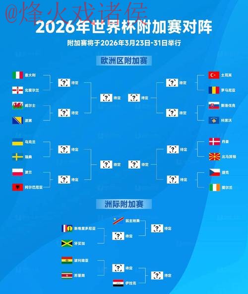 2026世界杯外围热门球队预测分析