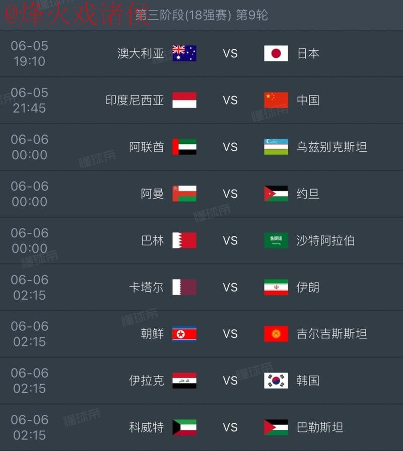 2026世界杯外围热门球队预测分析