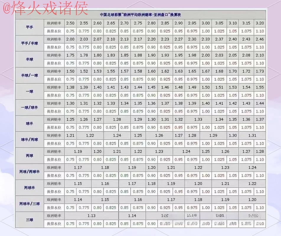 世界杯盘口网站官方推荐与分析