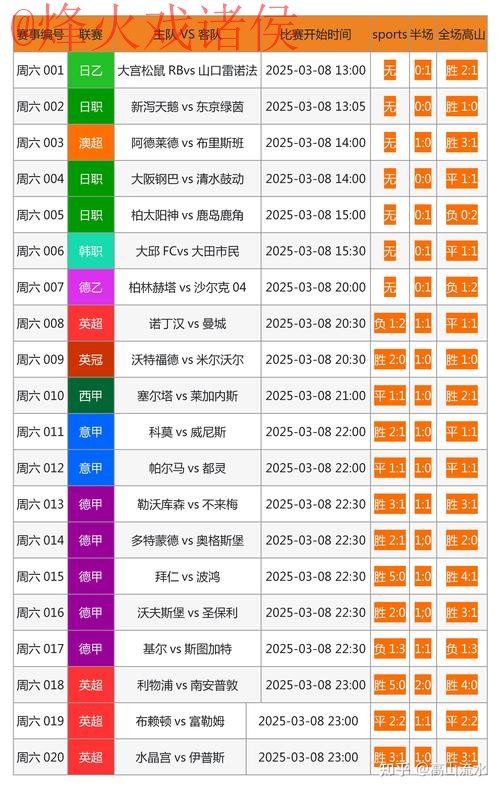 推荐世界杯比分查询最佳网站